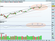 SP500 Giornaliero.png