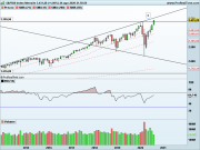 SP500 Mensile.png