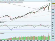 SP500 Mensile.png