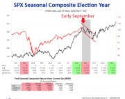 09-09 spx previsioni.JPG