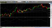 Dow t+3.png