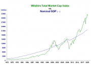 stocks-GDP11-20.png