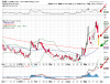 26-05-2010 16.21VIX.png