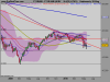FTSE MIB INDEXsett3.png