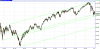 sp500fut daily 06-09 trend.PNG