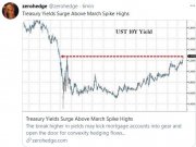 16-02 yield 10 anni.JPG