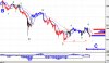 SP500 60 MIN.jpg