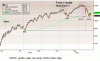 20100107sp500.gif