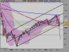 S&P 500 INDEXscicasett.png