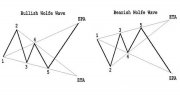 wolfe-wave-pattern-bearish-bullish.jpg
