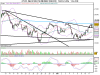 Mini FUTURE FTSE MIB INDEX 18_06_2010.png