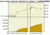 StockIntraday_TUF_165948.gif