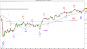 T+3__FTSE MIB 09Agosto2021.png