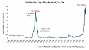 Market-Cap-PS-Ratio.png