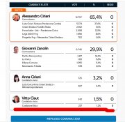 2_VOTAZIONI_FINALI_PORDENONE.jpg