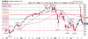 23-06-2010 11.28Bearish Engulfing.png