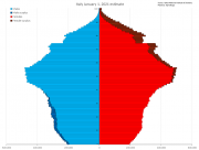 Italy_Population_Pyramid.svg.png