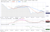 1 Luglio 2010 weekly 6 mesi.PNG