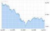 ftsemib 2007-2010.jpg