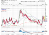 03-07-2010 18.01VIX inverted Hammer.png