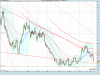 ETFS LEVERAGED NATURALdaily.png