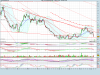 ETFS LEVERAGED NATURALdaily indicatori.png