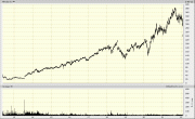 Meta FB bigcharts.gif