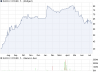 chart_year_ELMBV07UNDFLRMTN.png