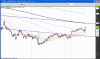 13-07-2010 18.32eurusd.png