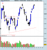 FTSE Mib Full0910.png