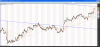 15-07-2010 16.47euruSD.png