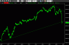 dax5min.GIF