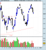 FTSE Mib Full0910.png