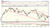 finance_chart.php.png