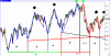 prochart.gif