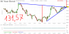 fut_chart.ashx1.png
