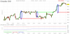 fut_chart.ashx1.png