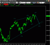 WAVING_fib15min4°040810.GIF