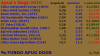 Dogs 2010.png