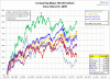 World-Indexes-since-090309.gif