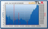 xs0091610153 grafico.gif