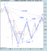 FTSE Mib Full0910.png