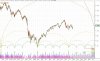sp500 barre daily2.jpg