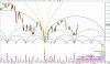 sp500 barre daily4.jpg