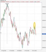 nasdaq d..fc.dic 2022.jpg