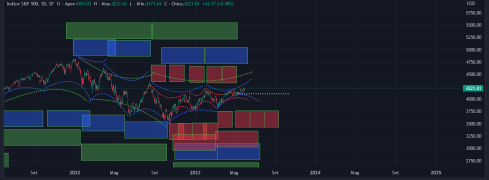 SPX_2023-06-01_22-43-58.png