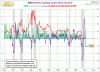 GDP-recessions-WLI-FFR-since-1965.gif