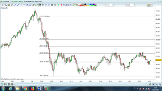 ftse mensile fibo 23.2.2019.PNG