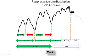 Battleplan Ciclo Annuale.png