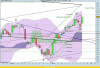 Titoli & commodities al vaglio 2010-zs-p_500_index.png